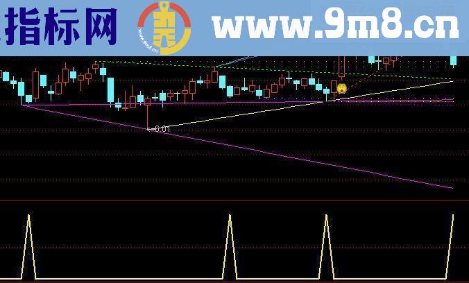 短牛抄底通达信【副图+选股】