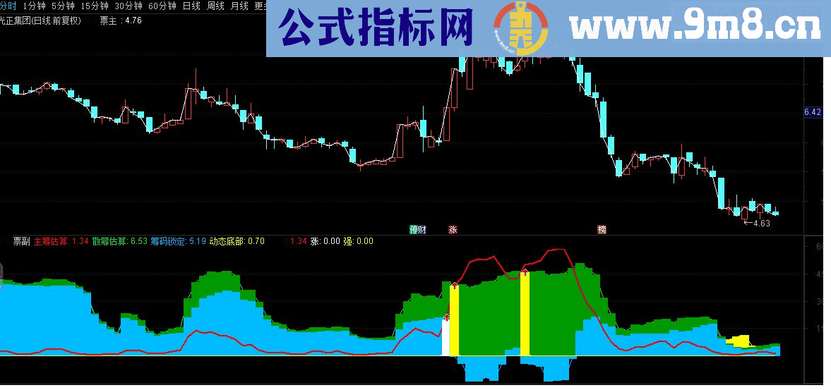 通达信筹码估算副图指标源码