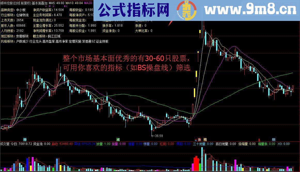 通达信基本面叠加 主图/选股指标 源码 贴图 未加密 无未来