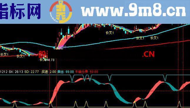 通达信精准稳赚波段指标公式 价值数万