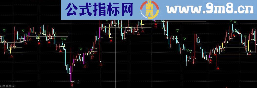 通达信黄金柱主图指标另类版