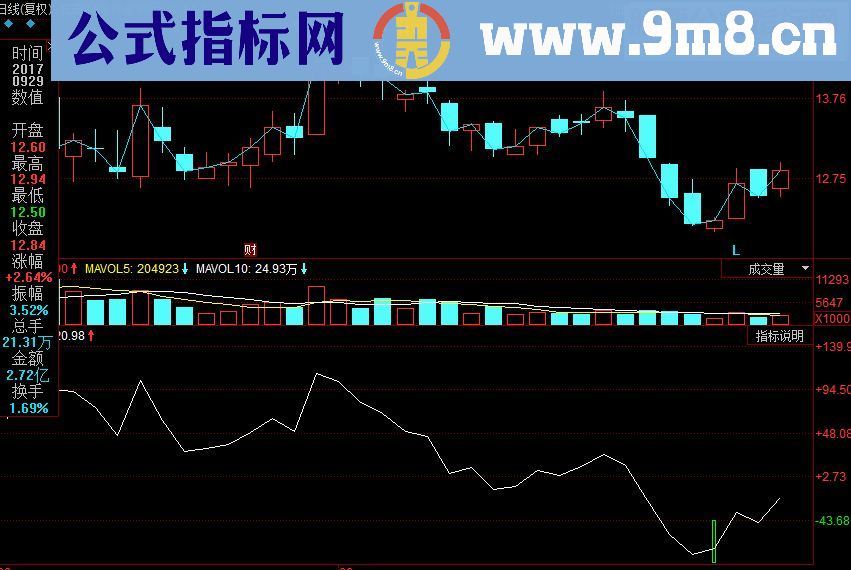 同花顺稳健波段副图源码