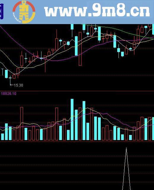 通达信适合目前行情的抄底公式