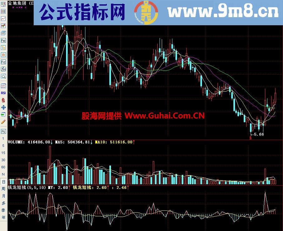 通达信钱龙短线副图指标