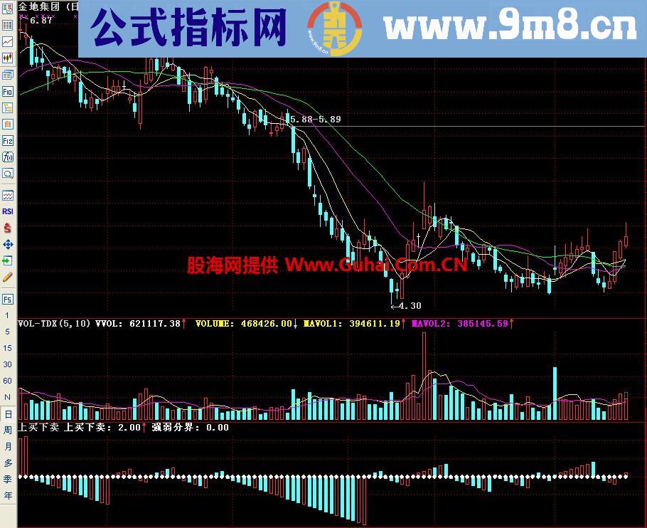 通达信上买下卖副图指标