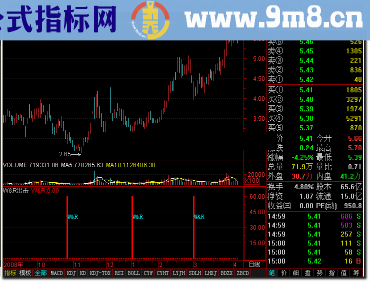 通达信W&R出击指标公式