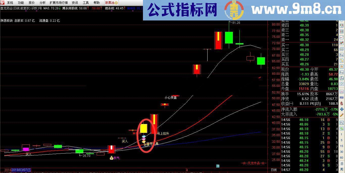 通达信涨停风暴源码副图