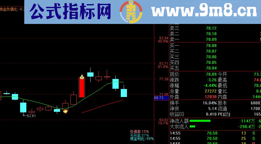 通达信稳定复利（主图指标）加密