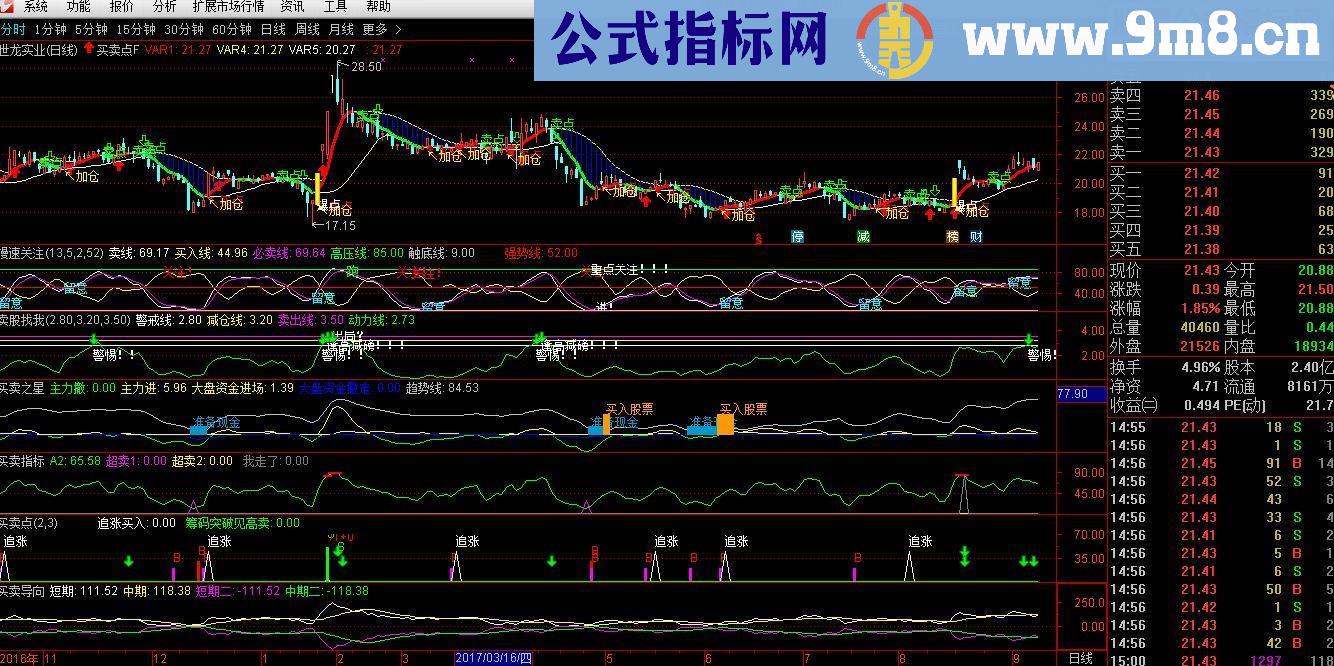 通达信买卖主图+慢速关注+卖股找我+买卖之星+买卖指标+买卖点+N（源码主图副图）