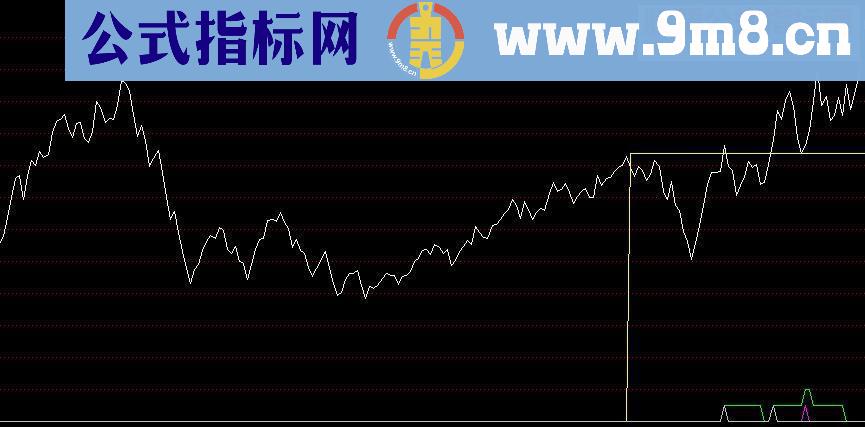 通达信突破警戒线指标公式