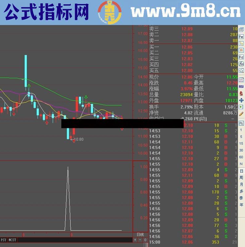 多年珍藏操盘抄底指标 两周10个点够吗？