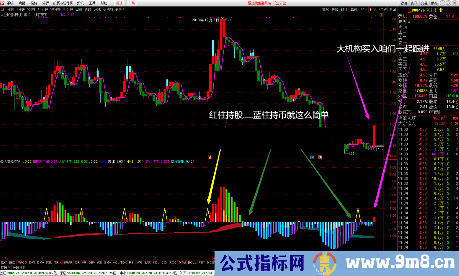 通达信AI智能模式(指标/源码副图贴图)有隐形未来 未加密