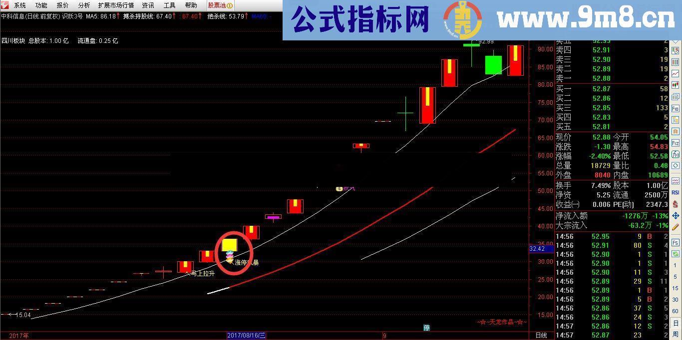 通达信涨停风暴源码副图