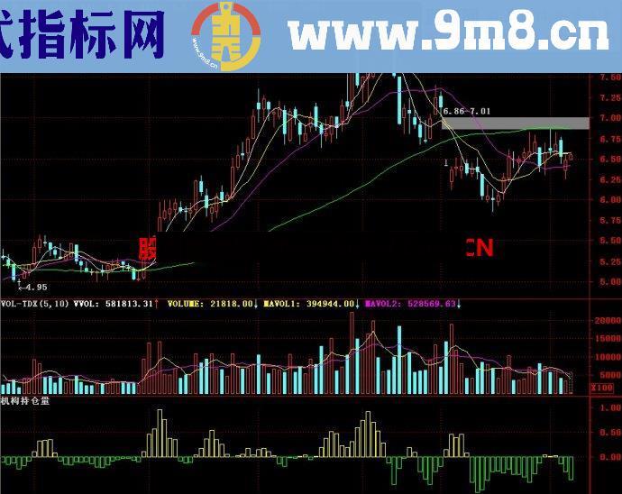 通达信机构持仓量副图指标