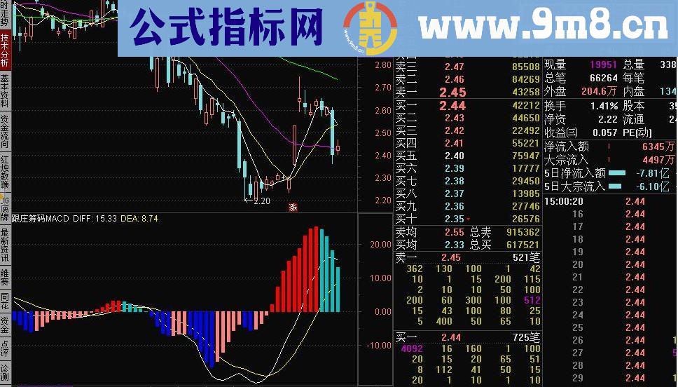 通达信跟庄筹码系列－跟庄筹码MACD副图指标源码配图