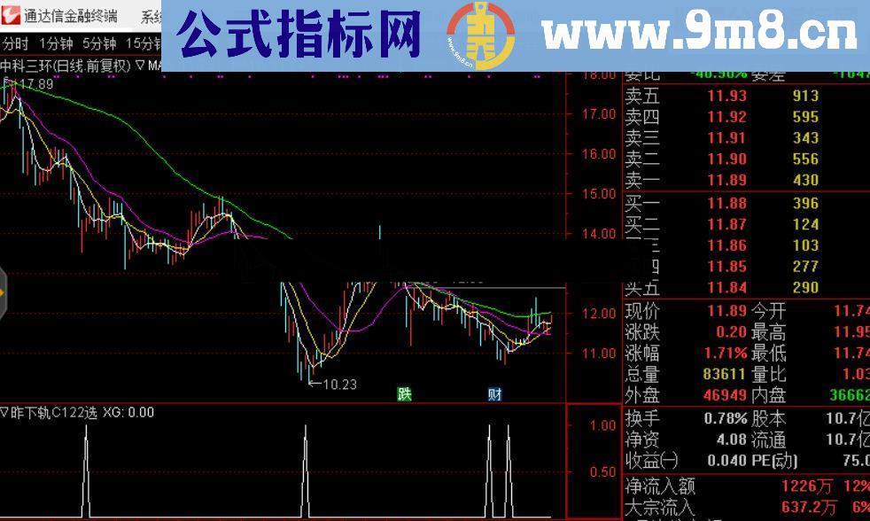 通达信昨日布林下轨选股源码副图 