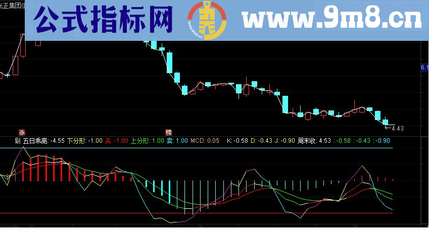 通达信心爱变色MAKDJ副图源码 