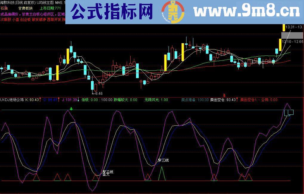 结合西电老师的公鸡吸筹做的副图源码