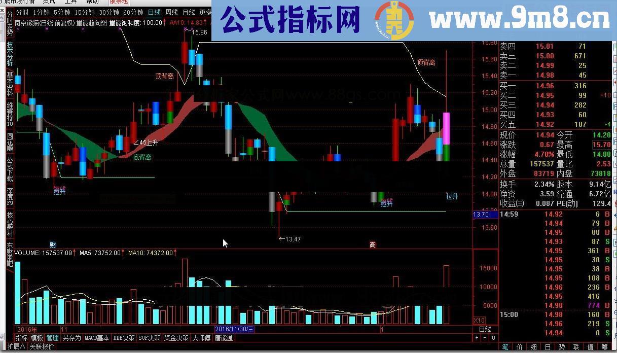 通达信量能趋向图源码