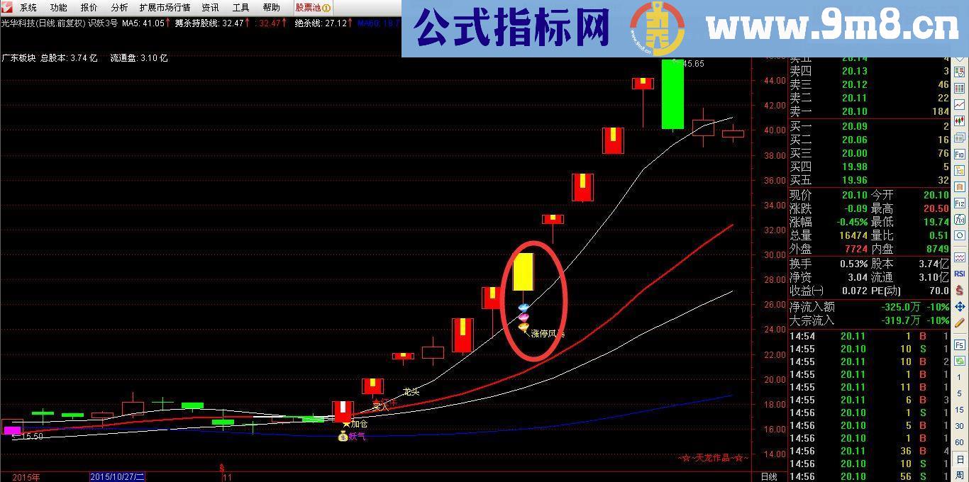 通达信涨停风暴源码副图