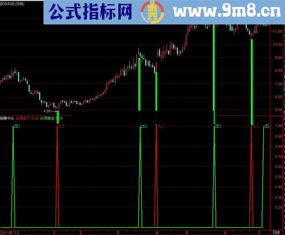 通达信自用中线波段指标公式