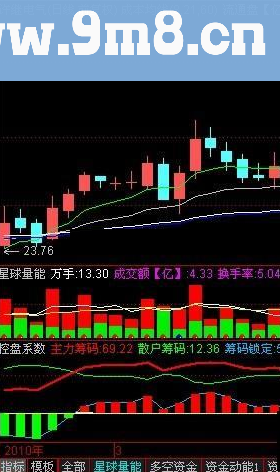 通达信控盘系数指标公式