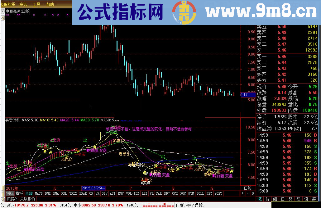 通达信买卖时机源码