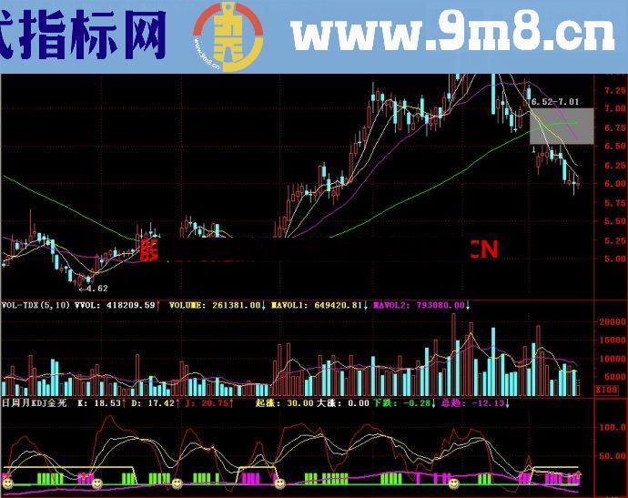 通达信日周月KDJ金死副图指标