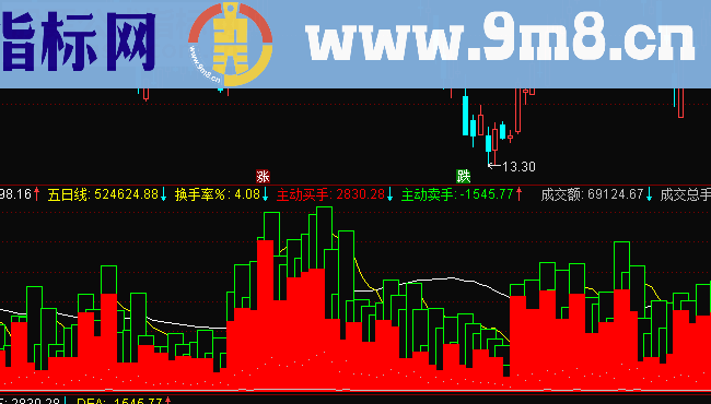 通达信量能城墙副图公式源码