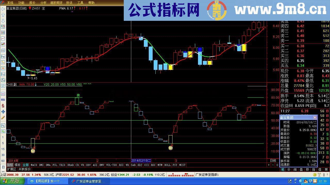 准确率比较高的指标 自用很久 无未来