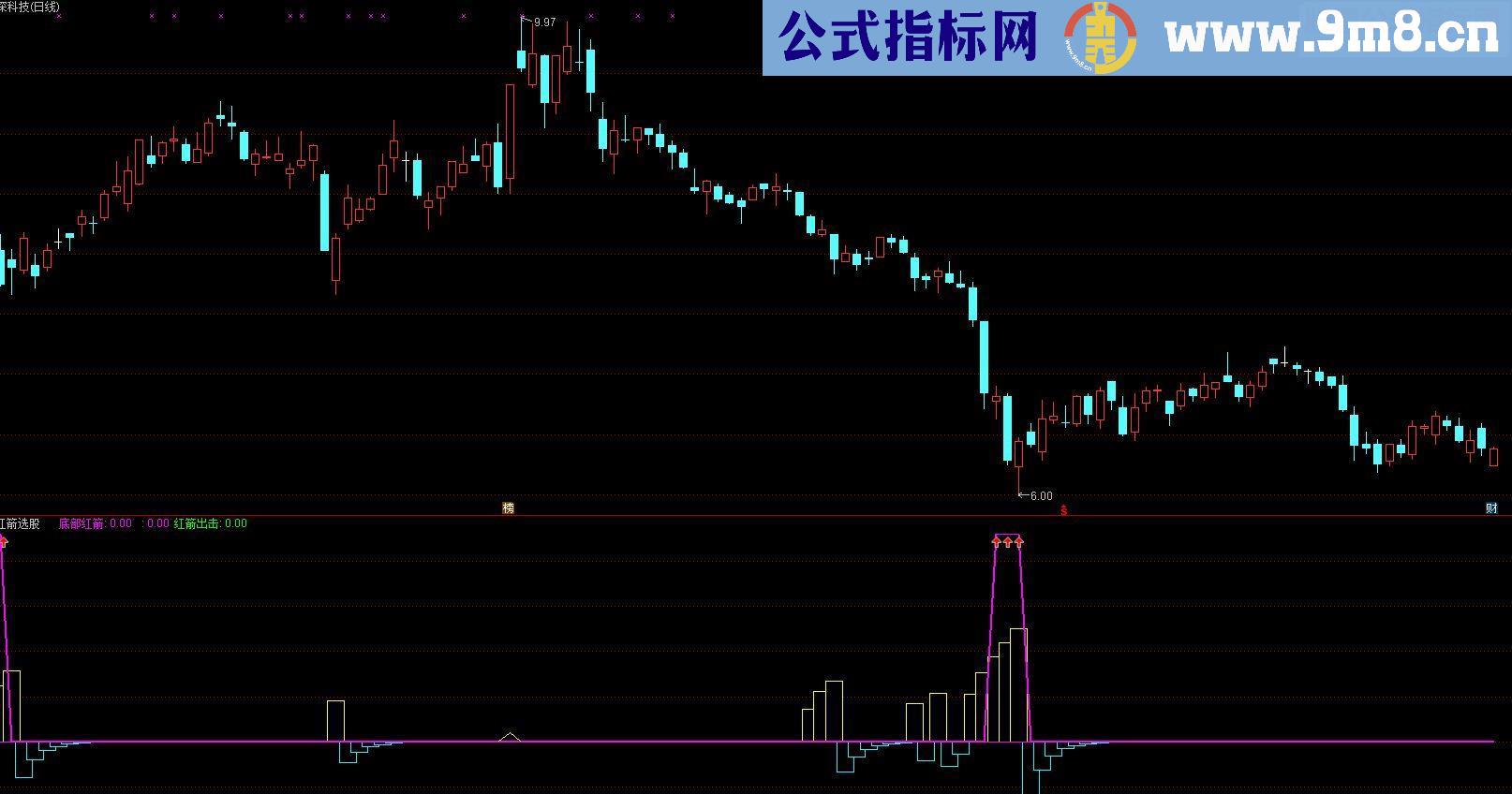 通达信逆势抄底红箭选股副图无未来高精度已验证）