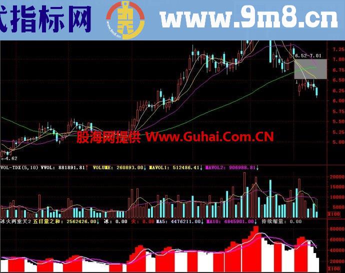 通达信冰火两重天2副图指标