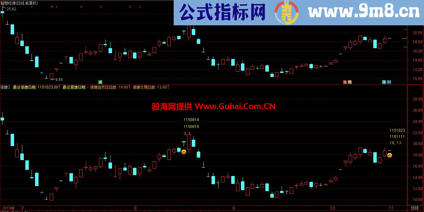 通达信停牌标记副图公式