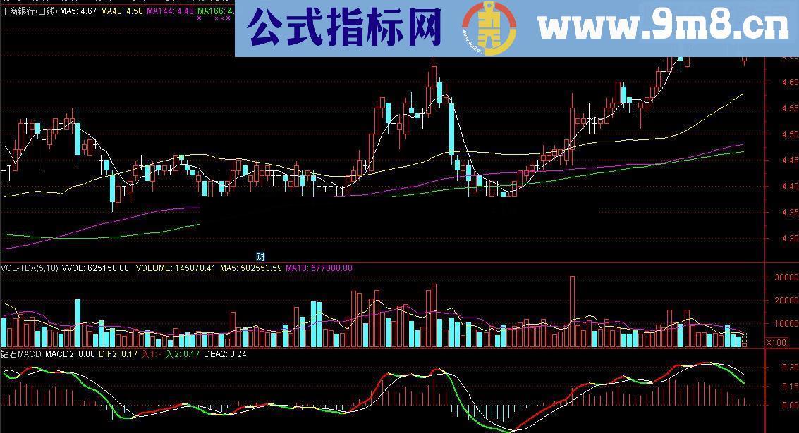 通达信理想金钻:金钻MACD+换手率彩柱（金钻无未来）