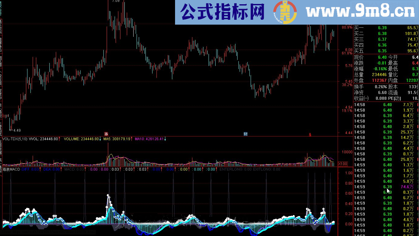 通达信海浪MACD指标公式