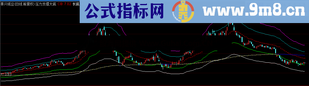 通达信看底看顶的主图公式