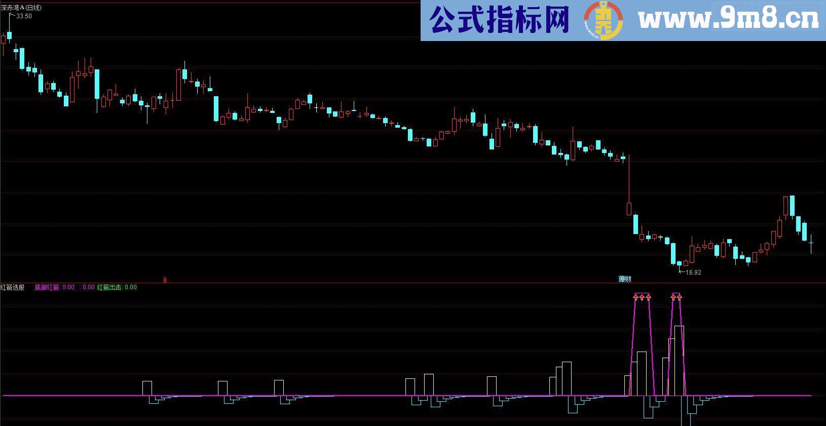 通达信逆势抄底红箭选股副图无未来高精度已验证）