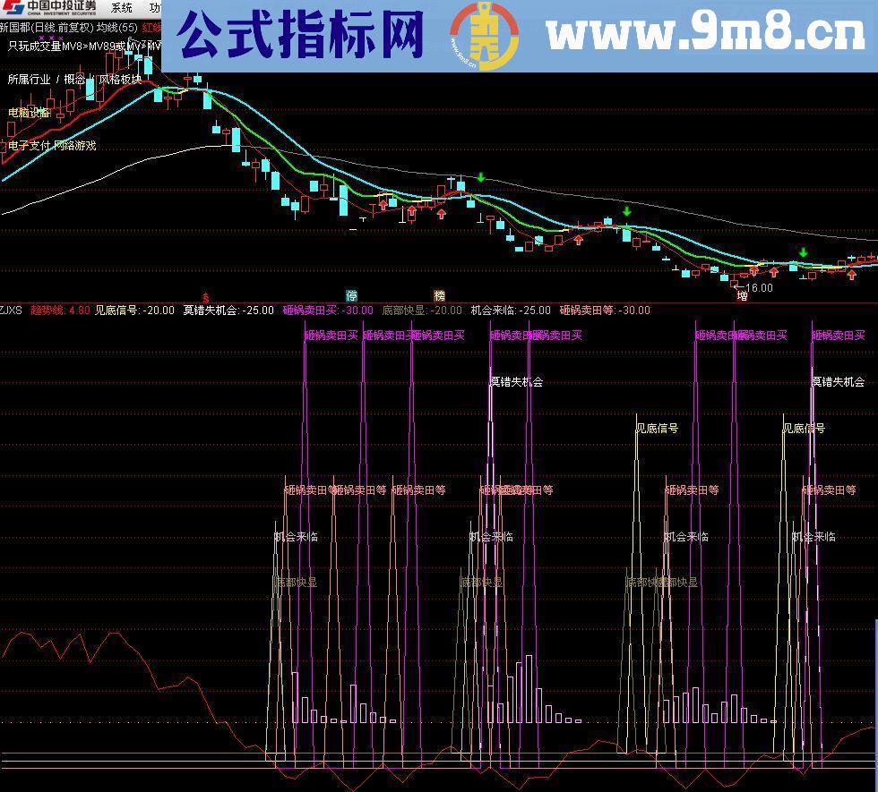 通达信庄家显身副图指标 抄底害死人的指标