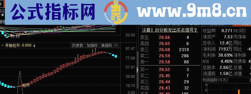 通达信趋势图源码副图