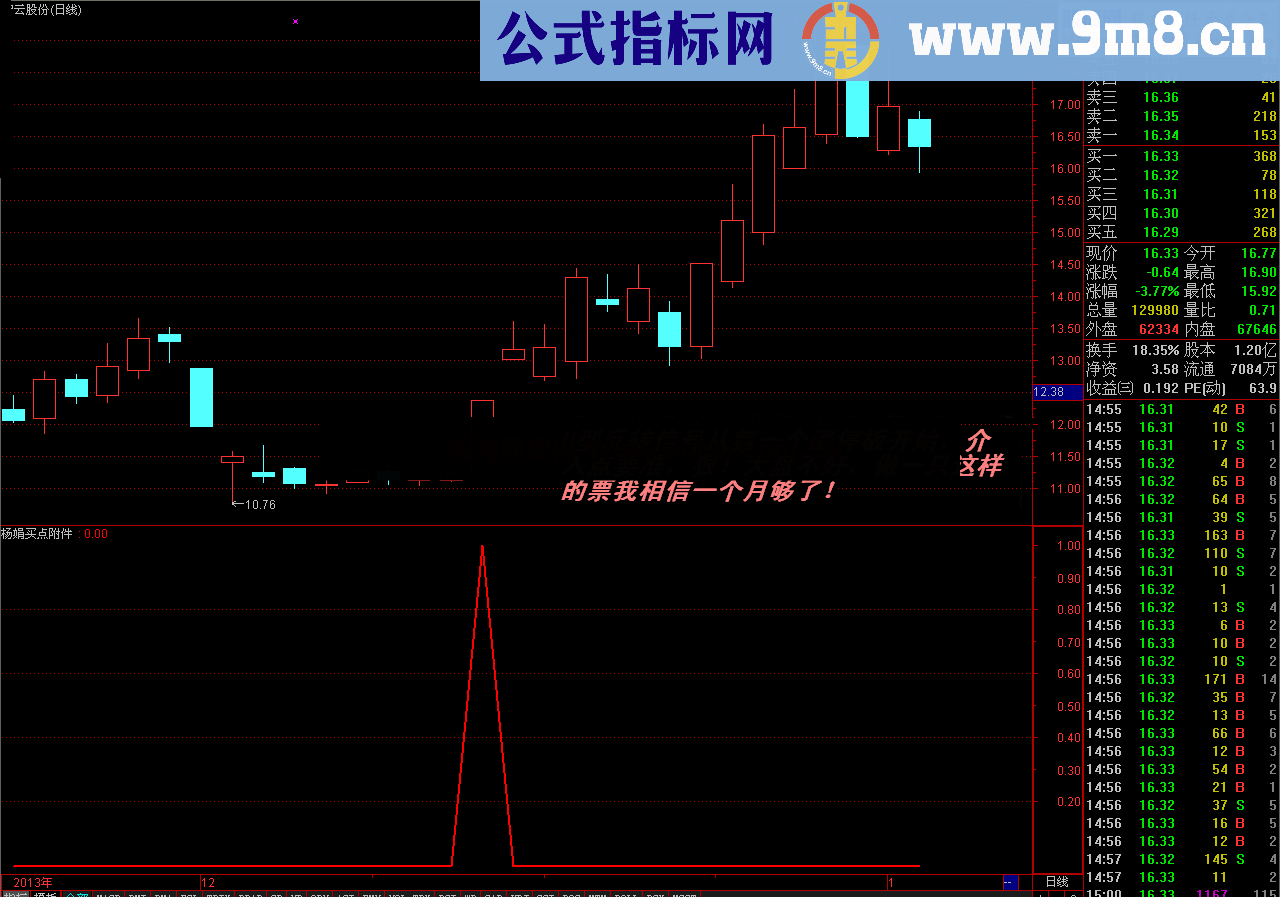 出现买点就买点吧 久经实战检验指标