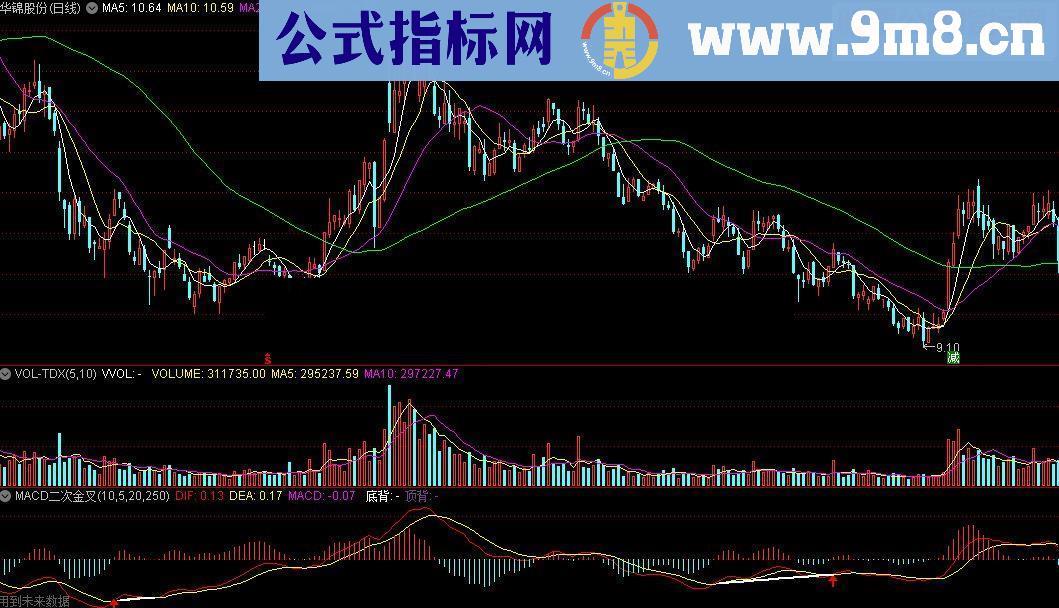 通达信MACD二次金叉指标公式源码