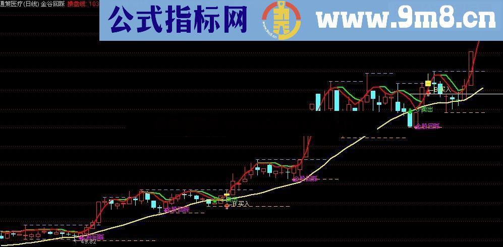 通达信金股回踩主图指标