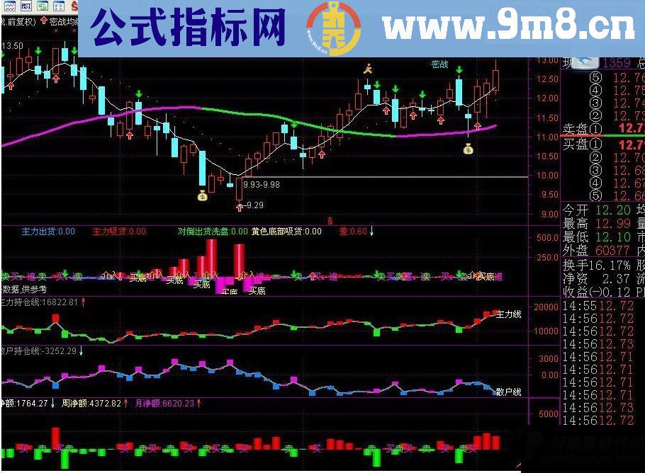 通达信 密战均线主图源码