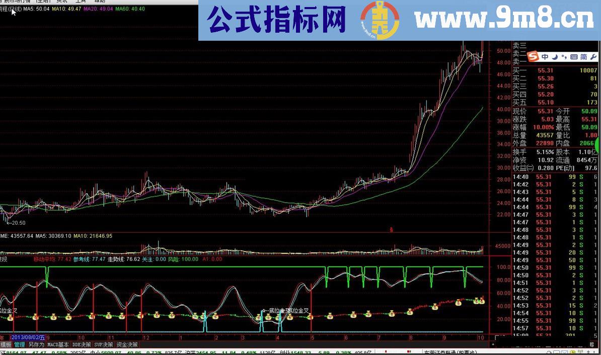 通达信自用波段 副图 选股指标