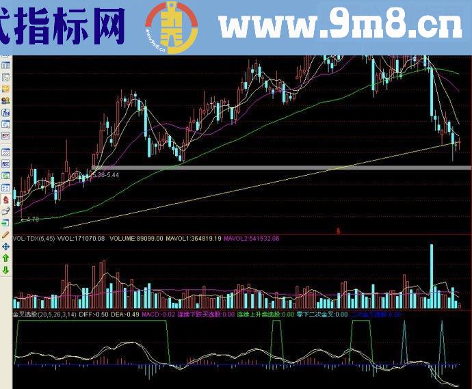 通达信金叉选股副图源码