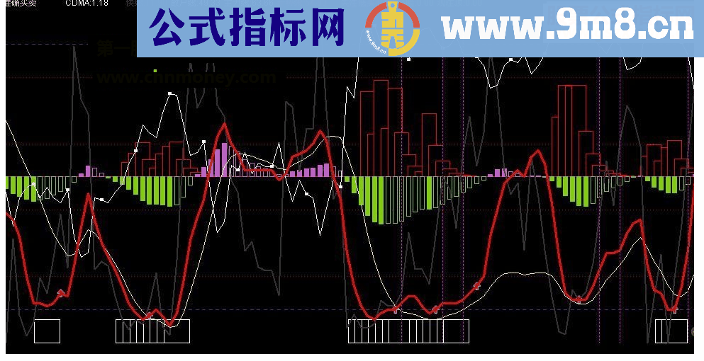 通达信ZLMI指标主图贴图