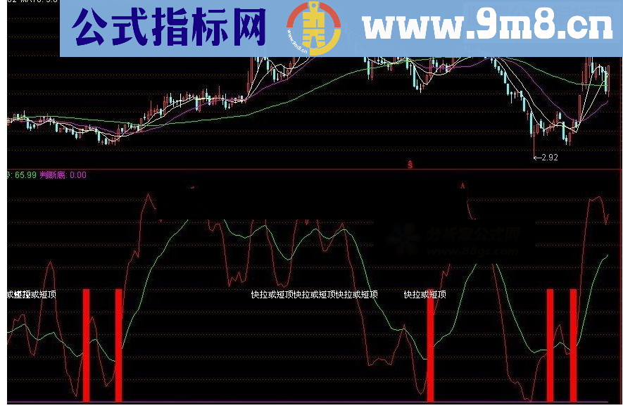 通达信砸锅卖铁也要买，准确率高的指标公式