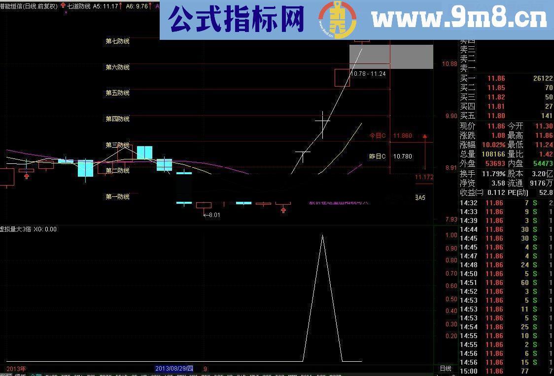 虚拟量大3倍升级到《量创新高》有图有代码