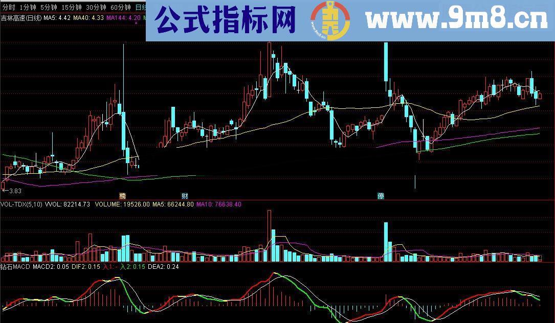 通达信理想金钻:金钻MACD+换手率彩柱（金钻无未来）