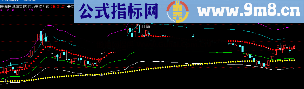 通达信看底看顶的主图公式